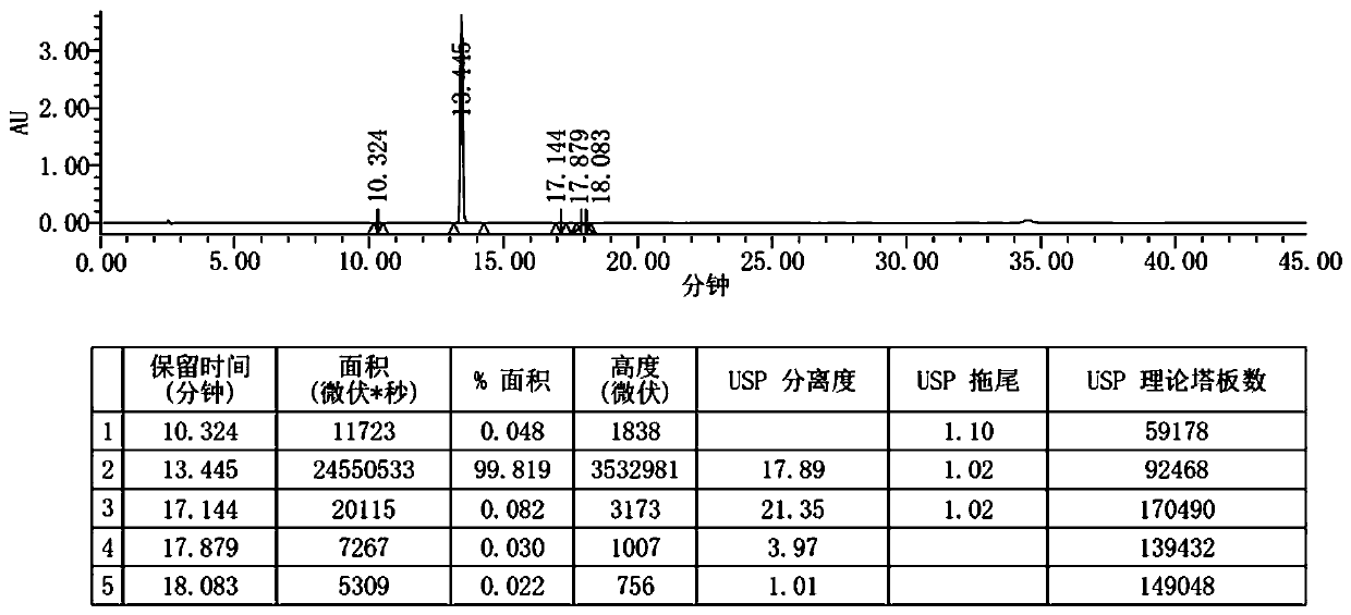 Preparation method and application of bicyclol