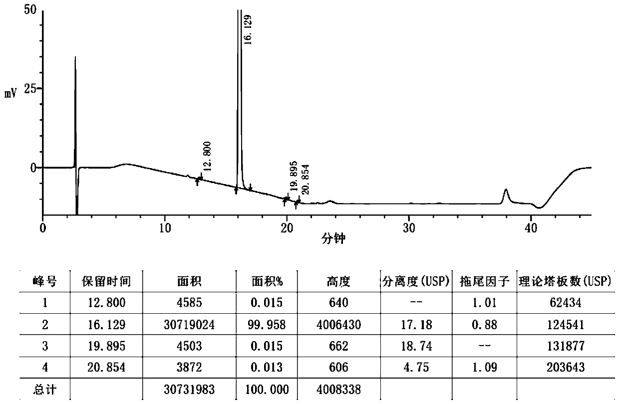 Preparation method and application of bicyclol