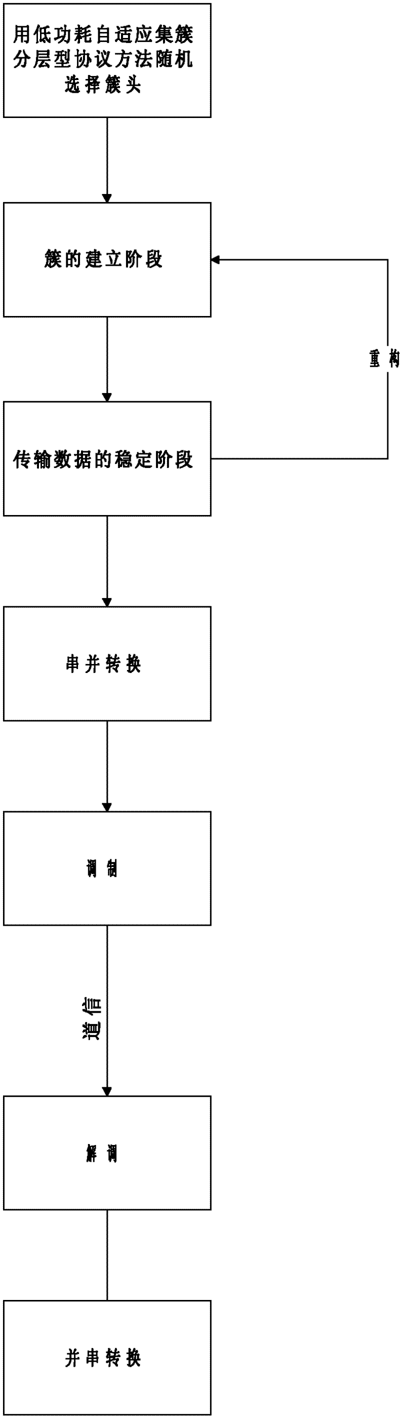 Multiple-input-multiple-output-based wireless network sensor cluster head random-selection interaction method