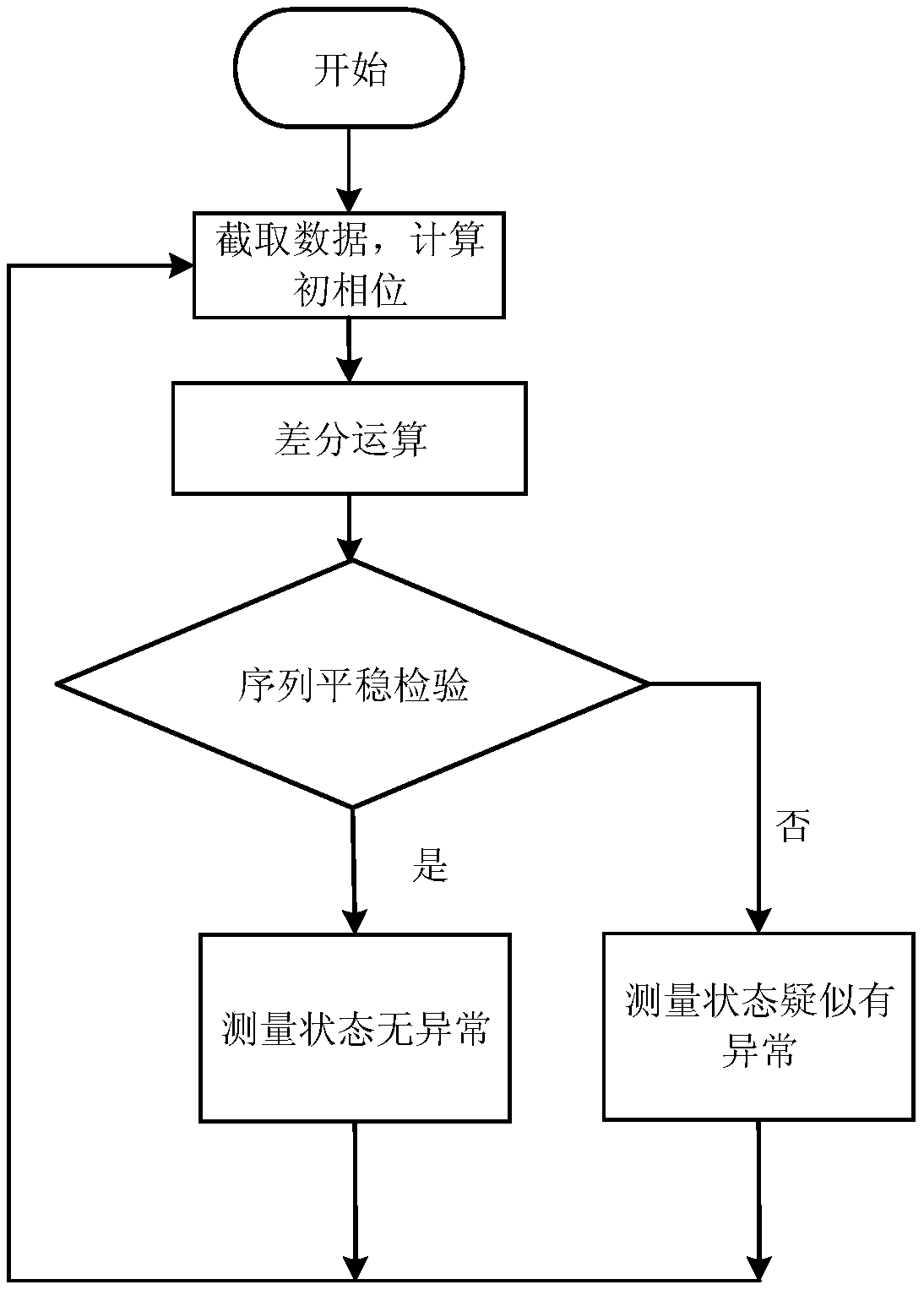 A measurement state evaluation method and system of an electronic voltage transformer