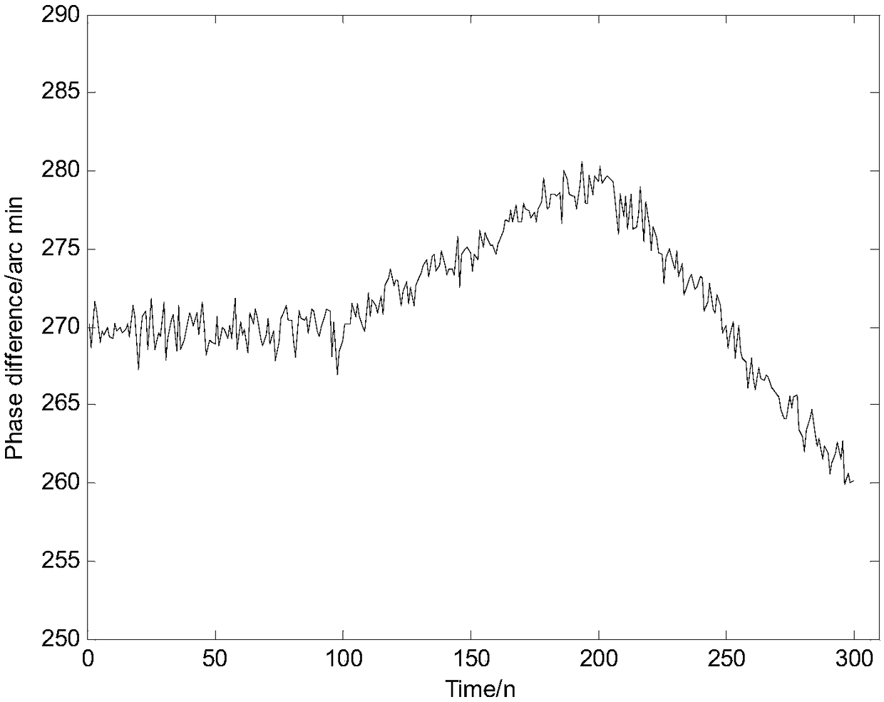 A measurement state evaluation method and system of an electronic voltage transformer