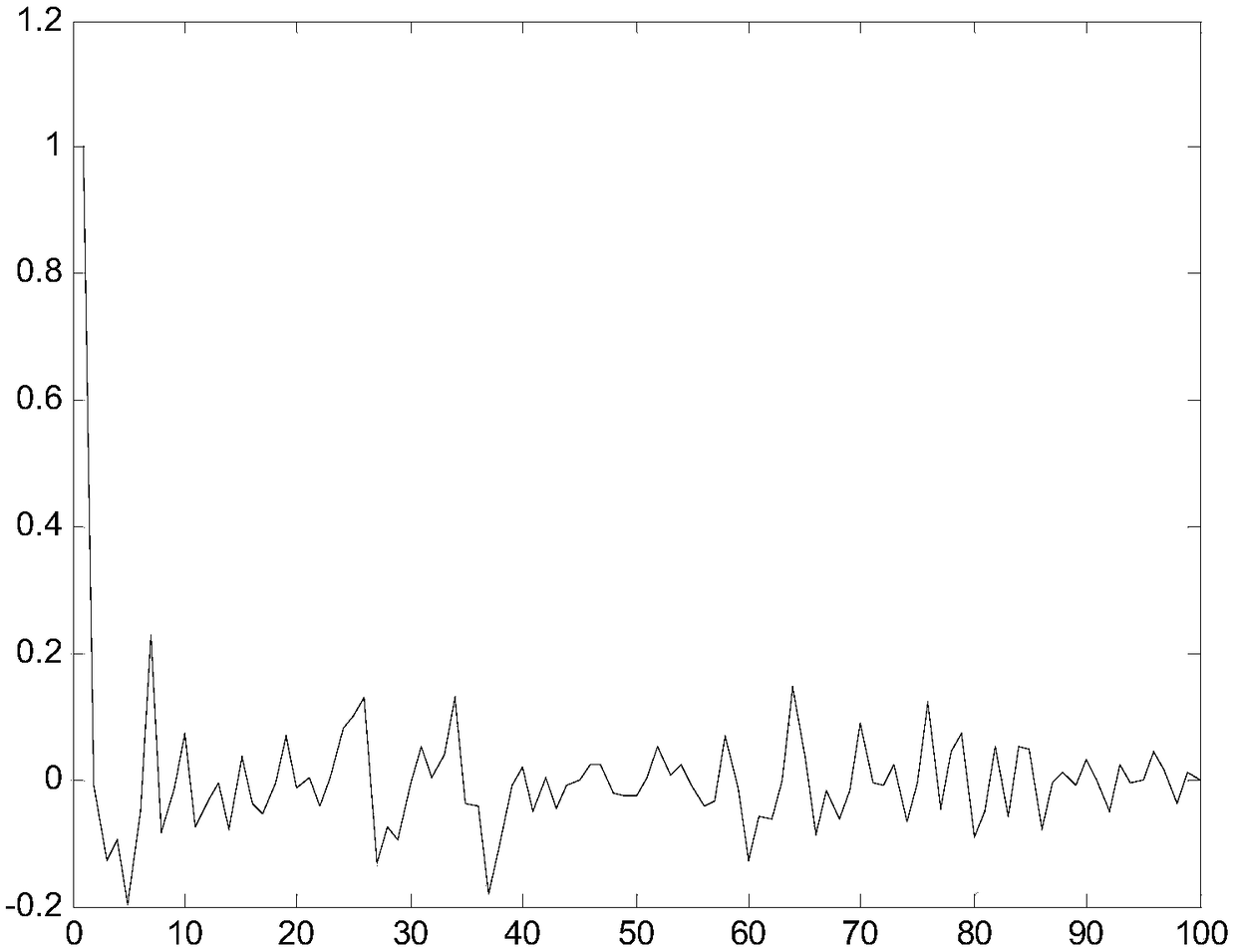 A measurement state evaluation method and system of an electronic voltage transformer