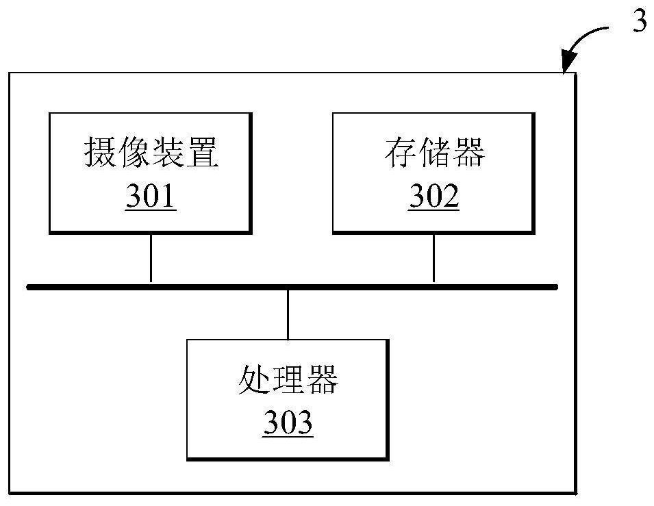 Video processing method and system, terminal equipment, server and management system