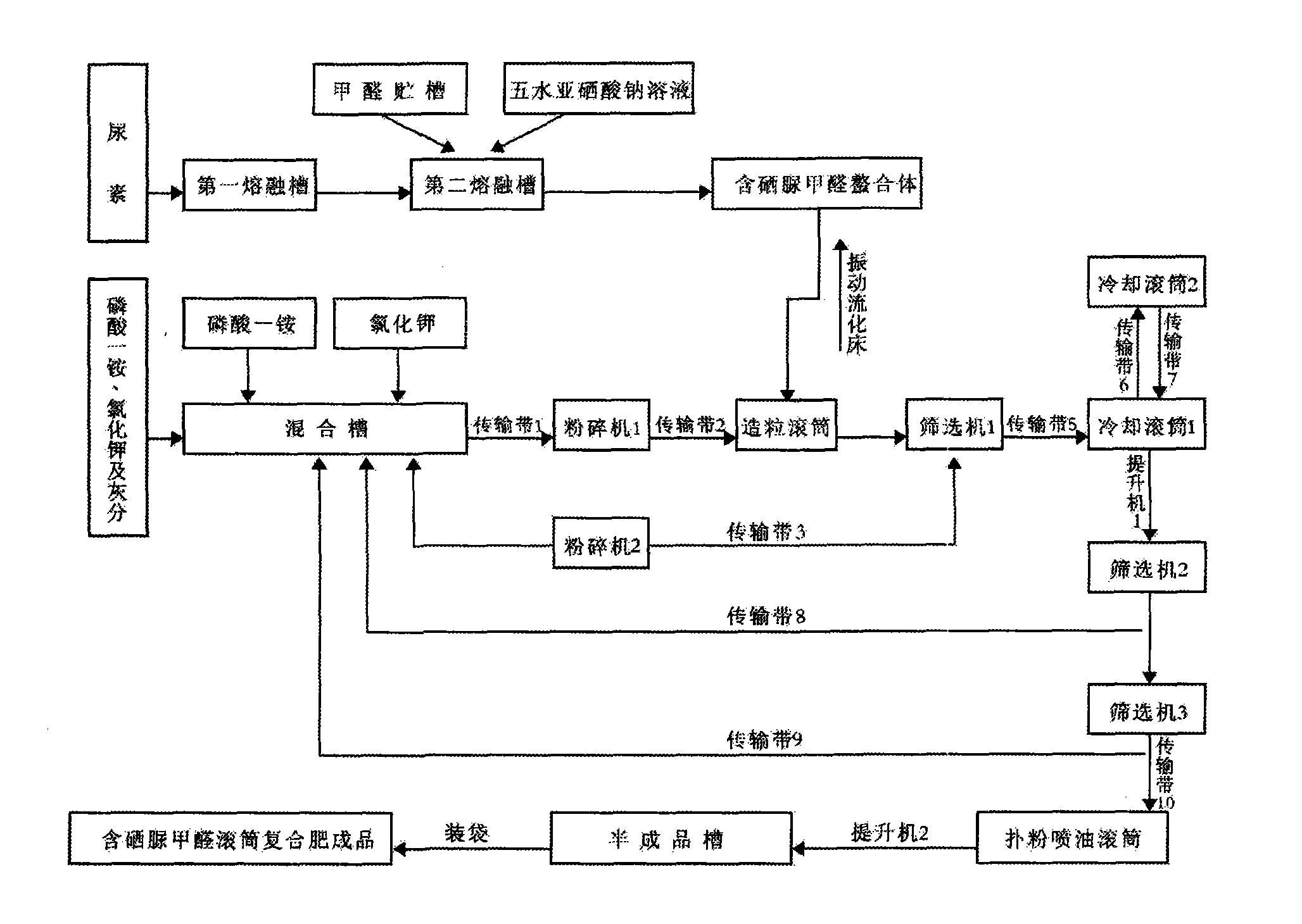 Selenium urea formaldehyde roller pelleting compound fertilizer and production method thereof