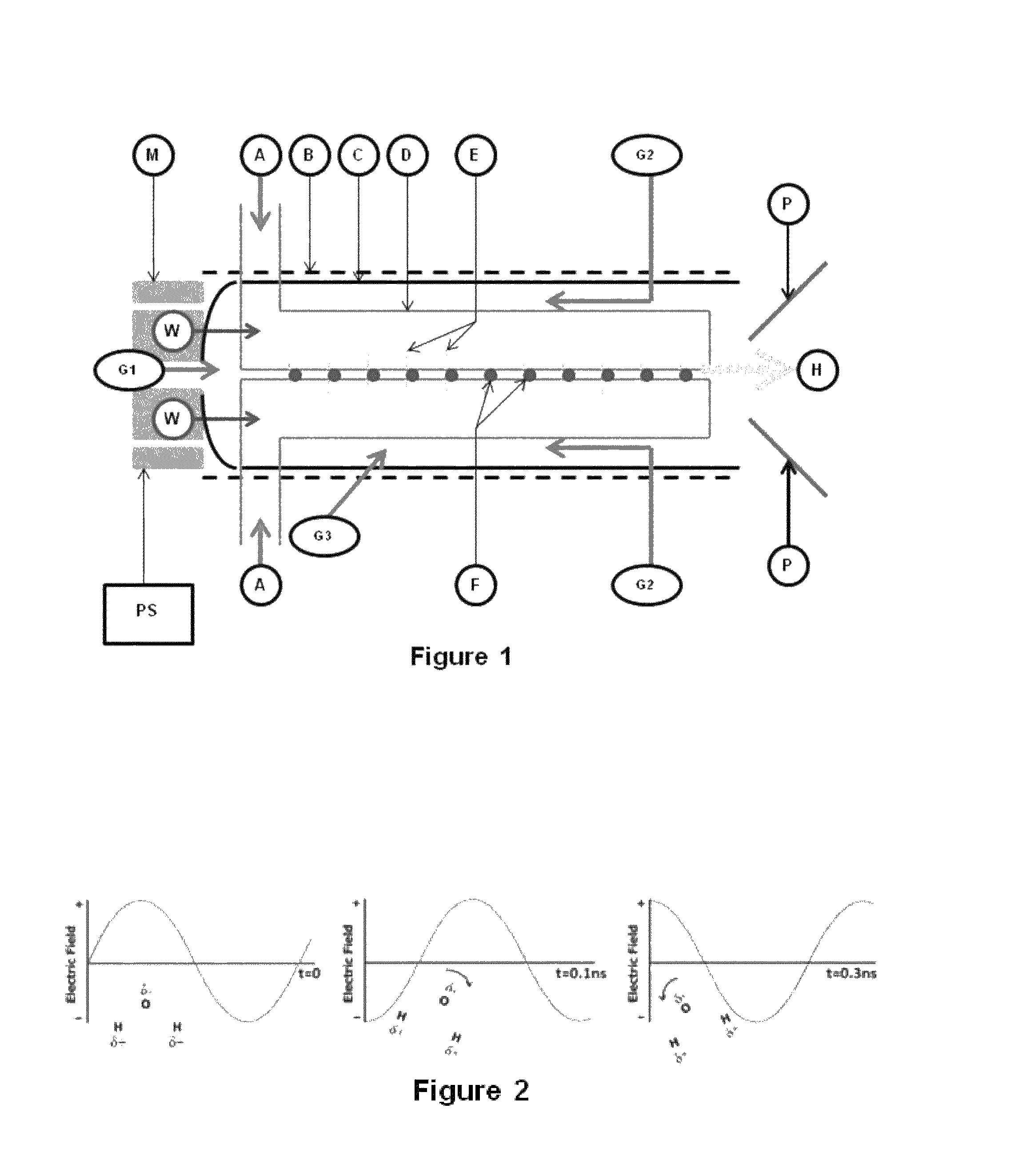 Integrated and modular approach for converting electrical power to ionic momentum and high differential voltage potential