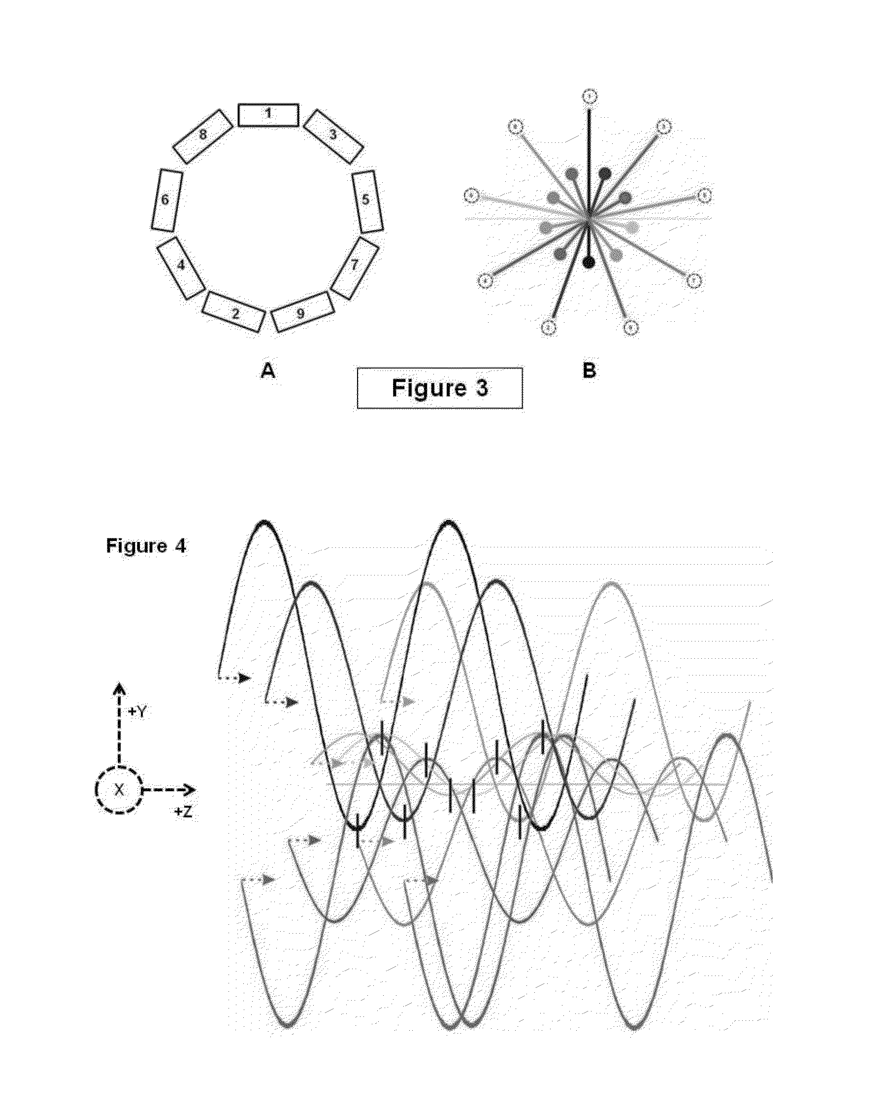 Integrated and modular approach for converting electrical power to ionic momentum and high differential voltage potential