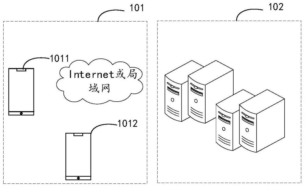 Resource sharing method and device, terminal, server and storage medium