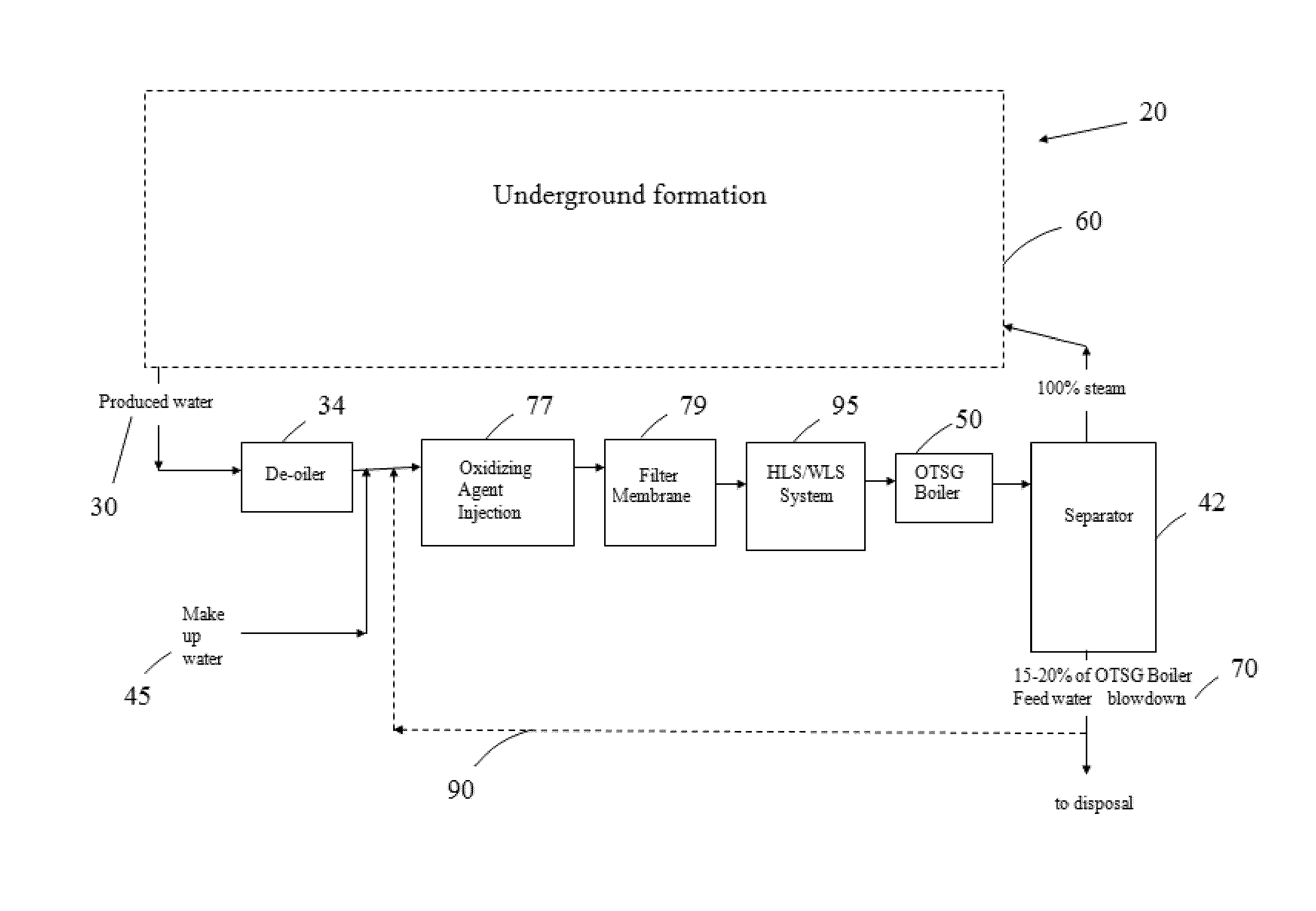 SAGD water treatment system and method