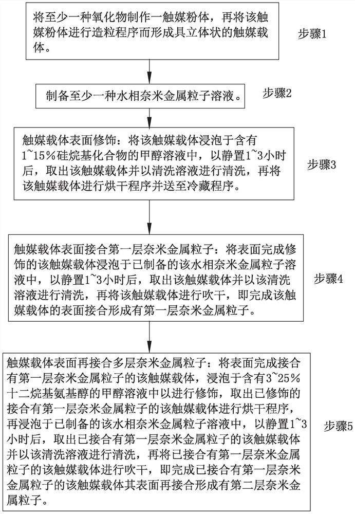 Preparation method of catalytic reactant with efficient catalysis of thermal reaction