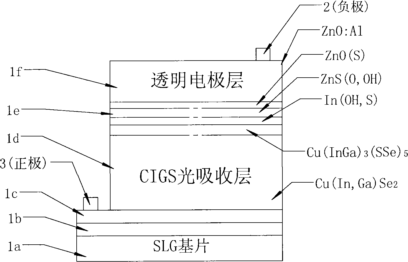 Selenide forerunner thin film and method for producing film cell through rapid selenium vulcanizing thermal treatment