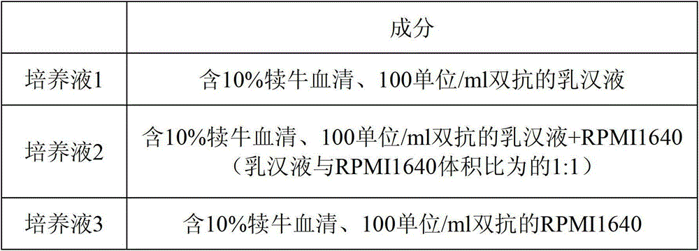 Method for improving Japanese encephalitis virus titer