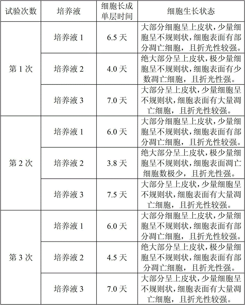 Method for improving Japanese encephalitis virus titer