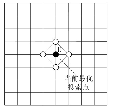 Motion estimation method based on genetic search and template matching