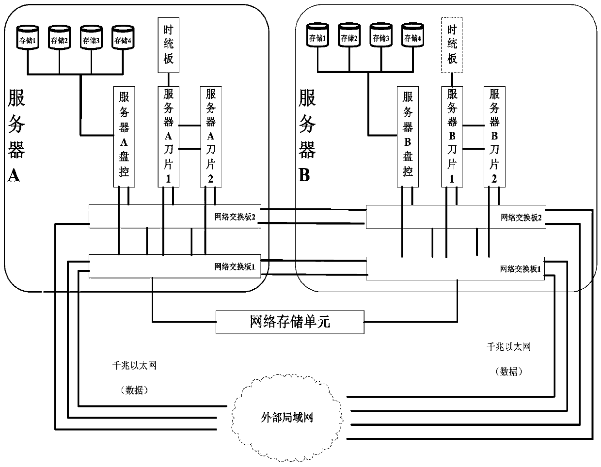 Dual-unit server redundant network system