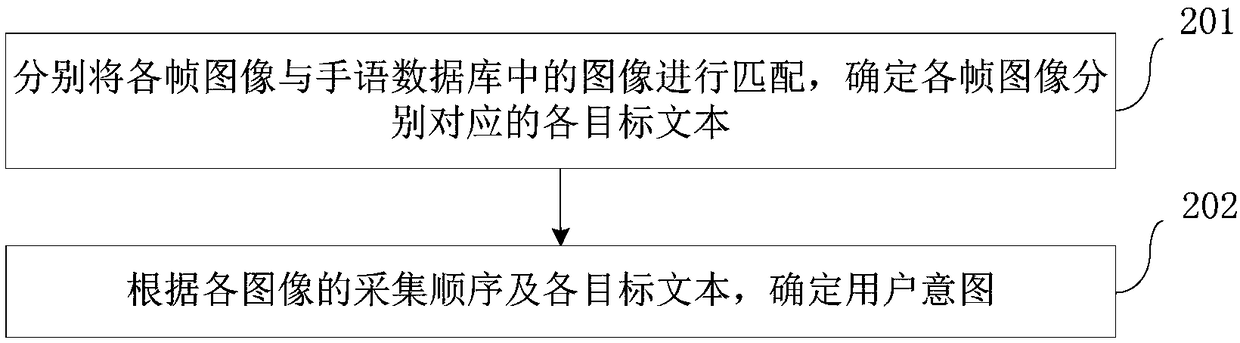 Intelligent equipment control method and device and equipment