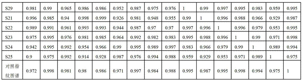 Establishment method of hplc-elsd fingerprint of Anemarrhena medicinal material