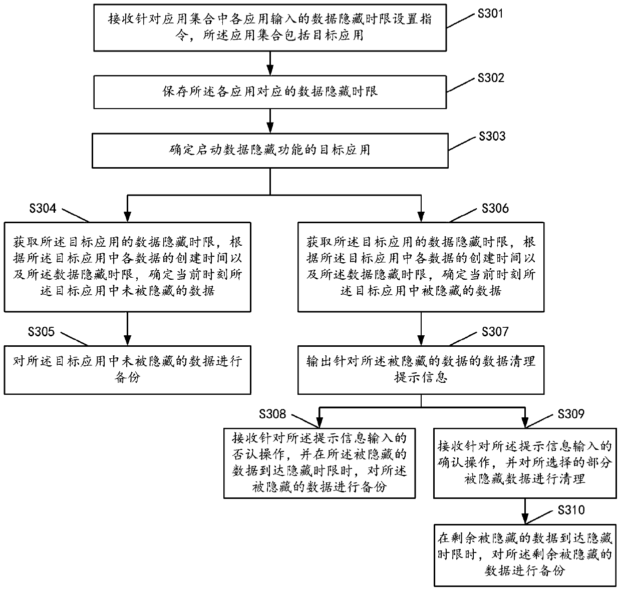 Data backup method and device, storage medium and terminal