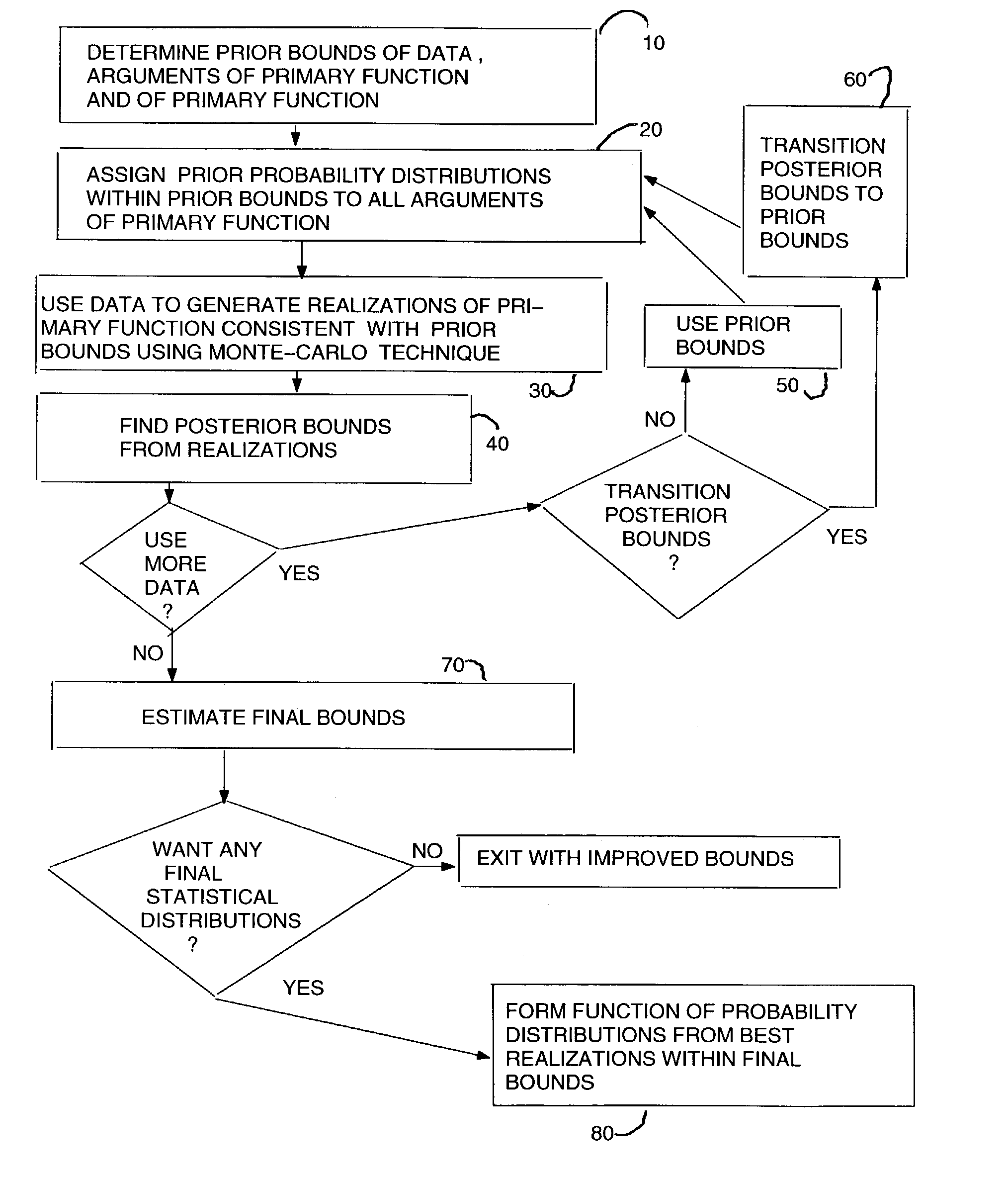 Estimation algorithms and location techniques