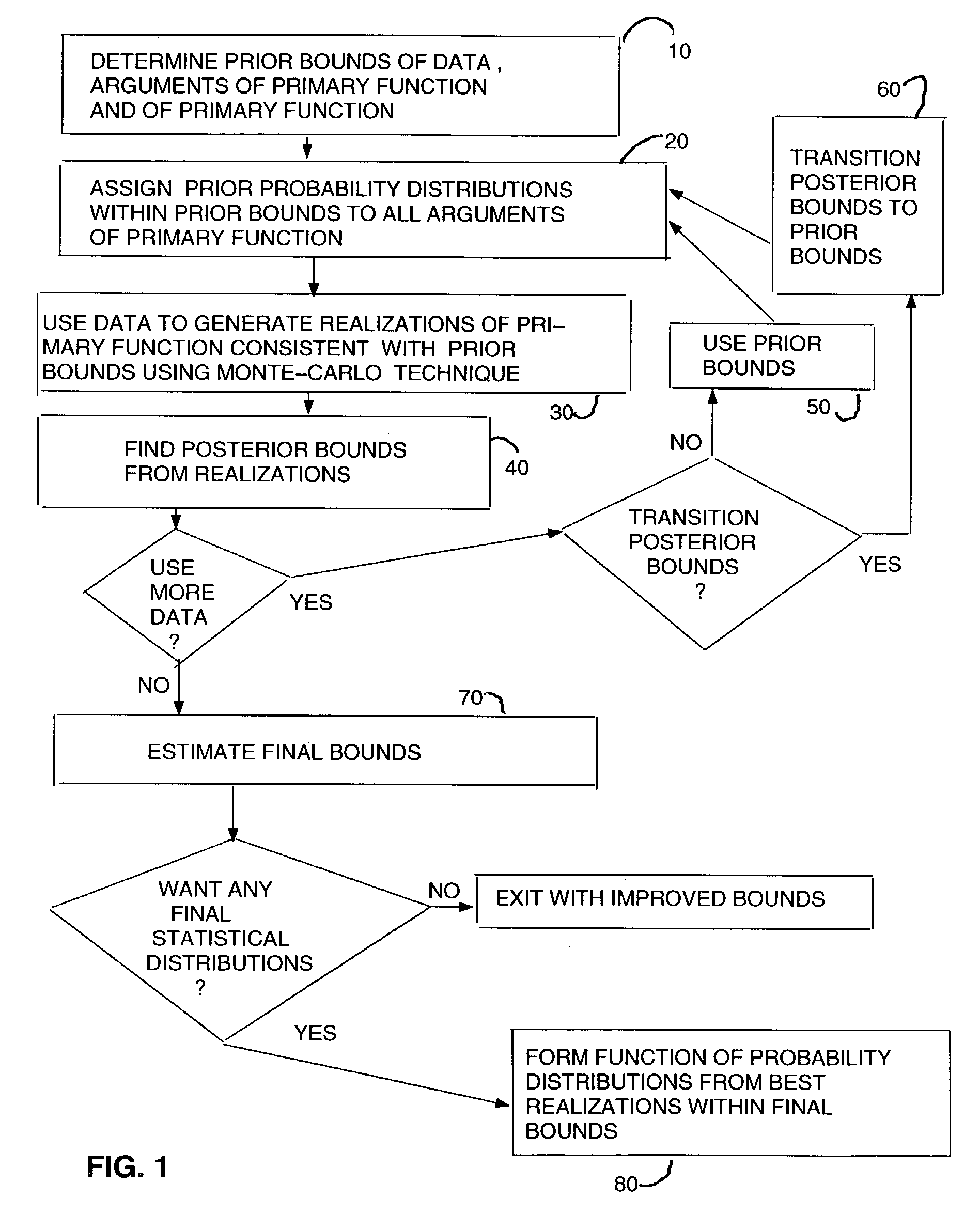 Estimation algorithms and location techniques