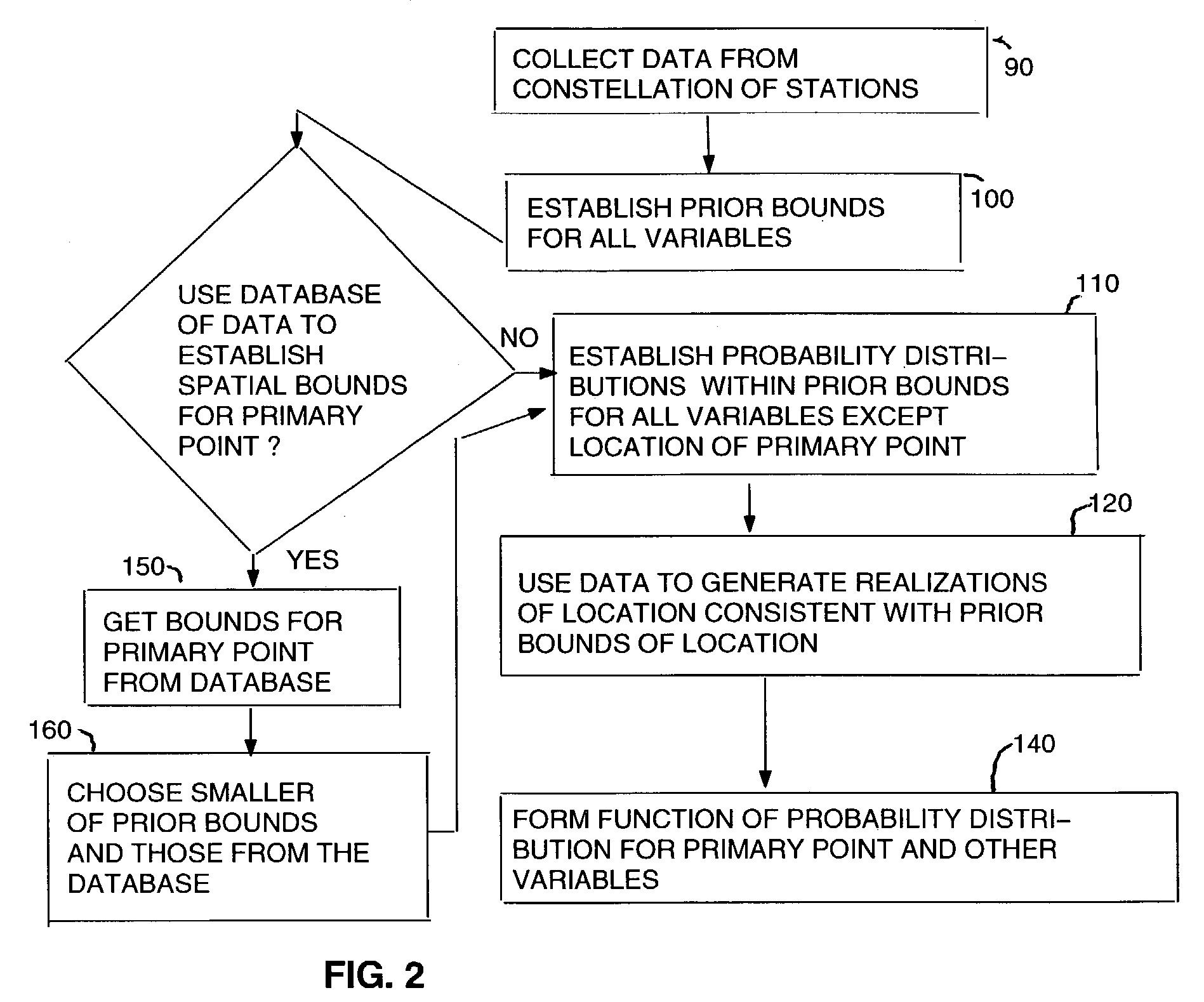 Estimation algorithms and location techniques