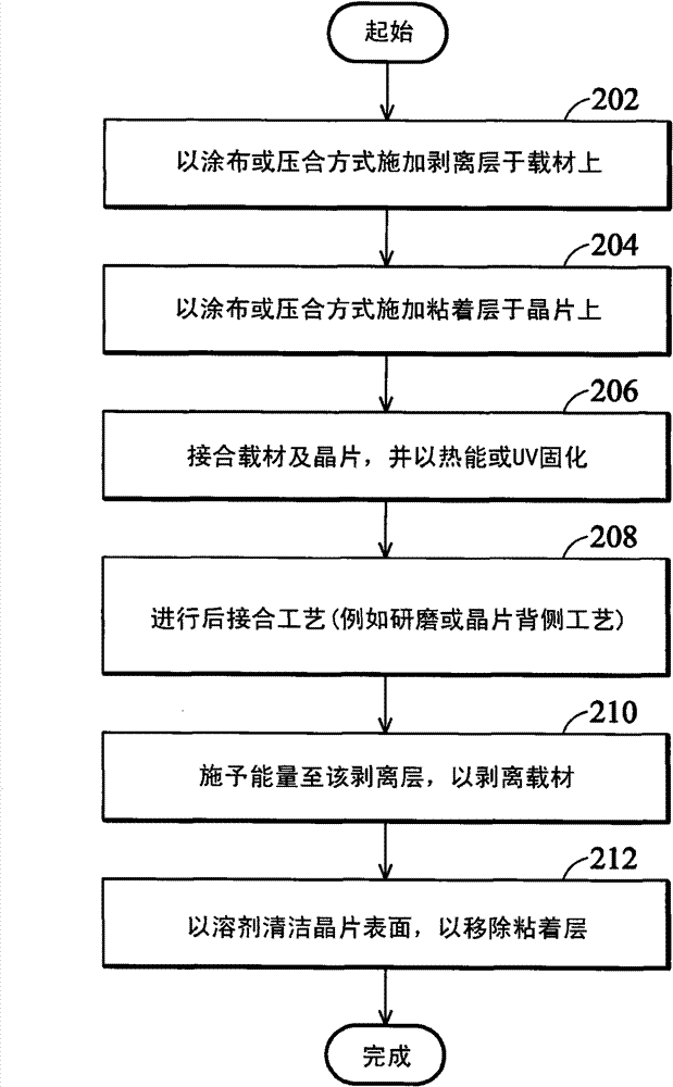 Thin wafer handling structure, and thin wafer bounding and releasing method