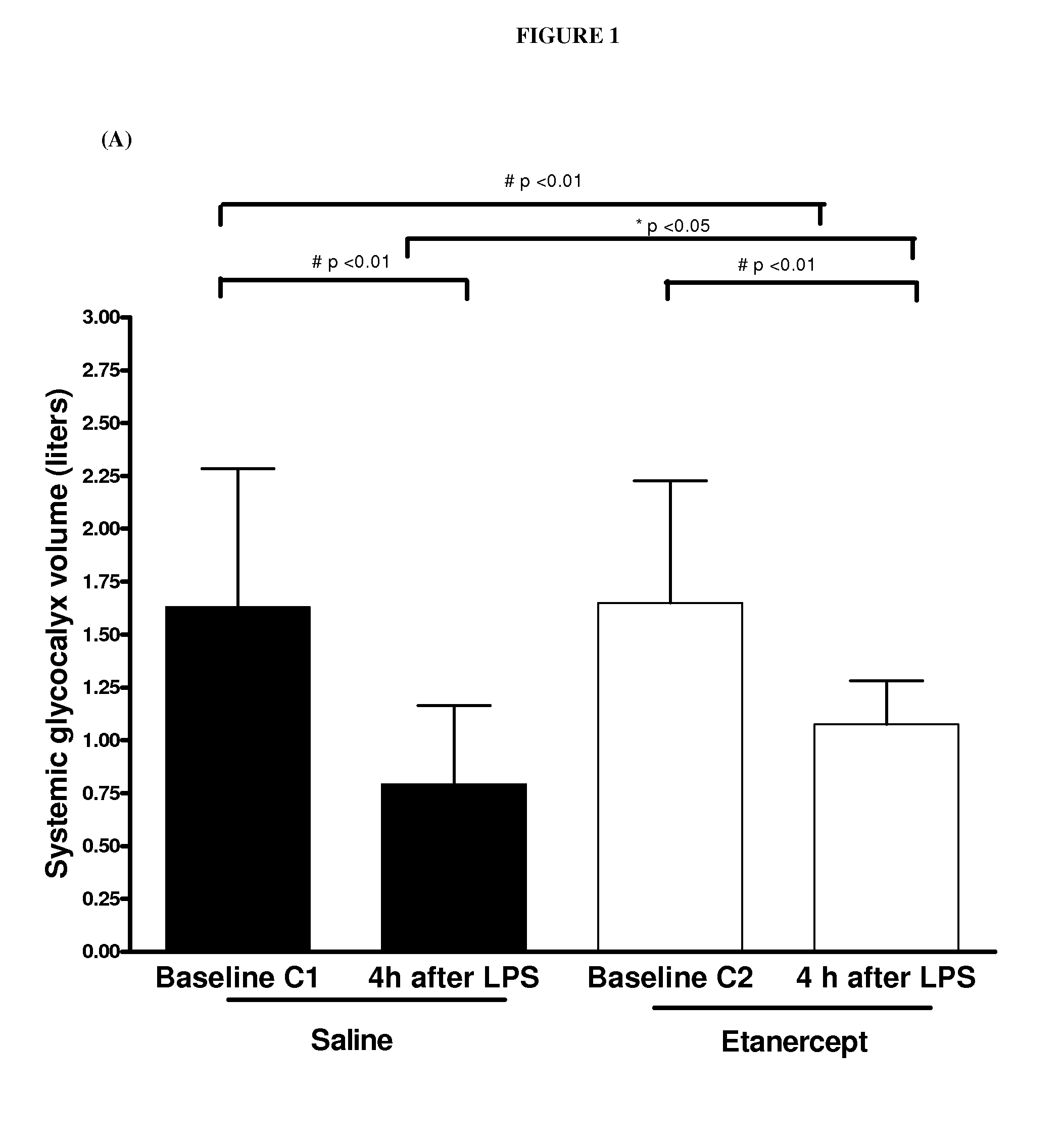 Diagnostic and therapeutic tools for diseases altering vascular function