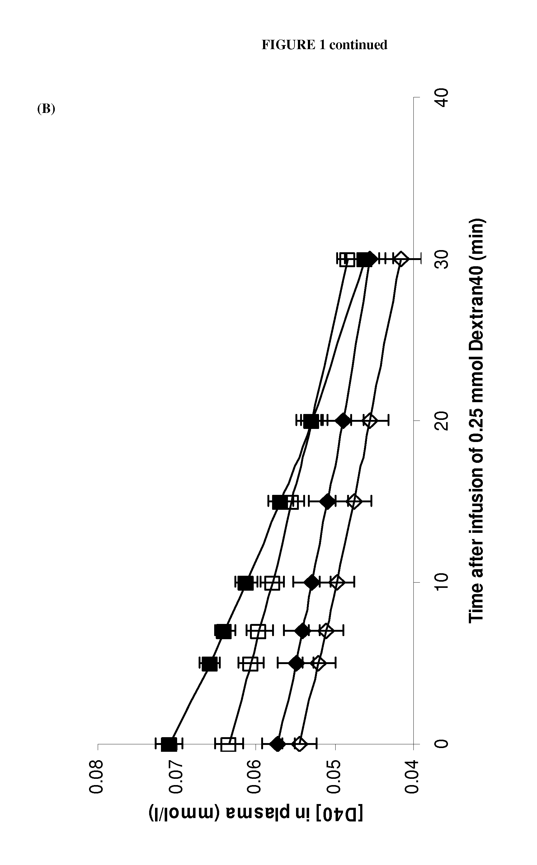 Diagnostic and therapeutic tools for diseases altering vascular function