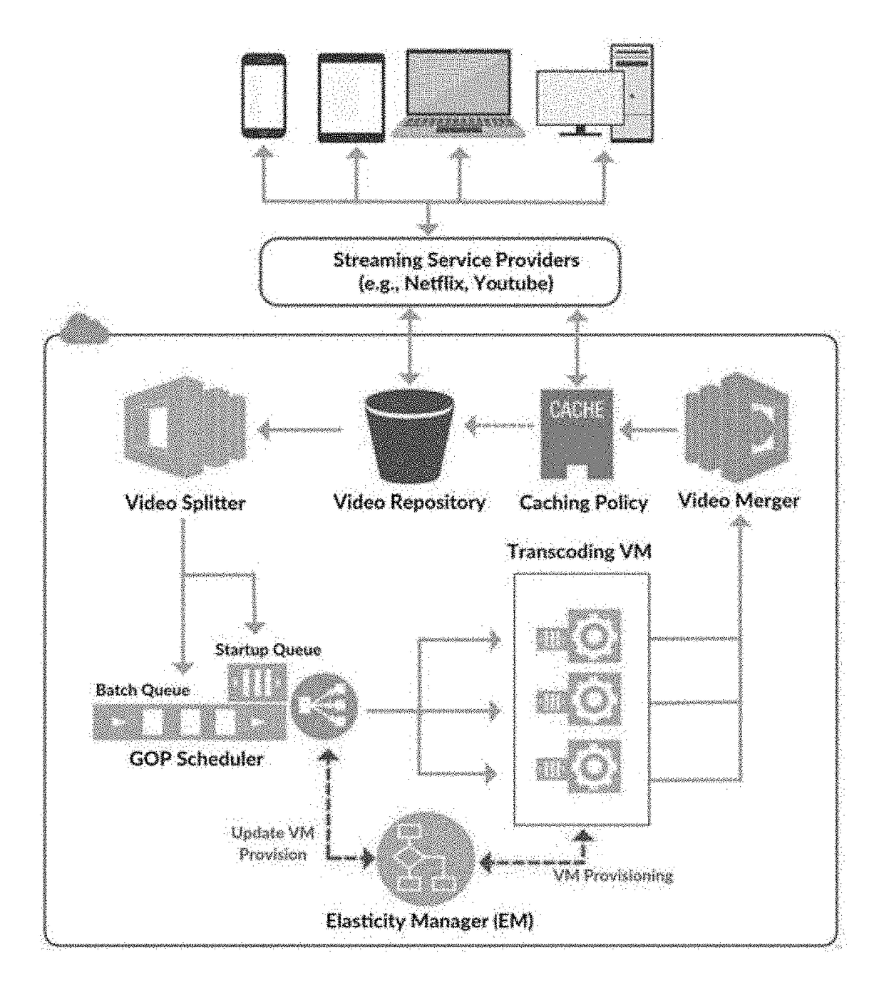 Architecture and method for high performance on demand video transcoding