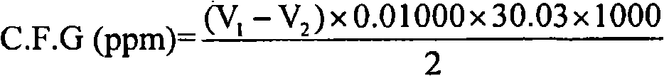 Preparation method of thermally-stabilized copolyoxymethylene