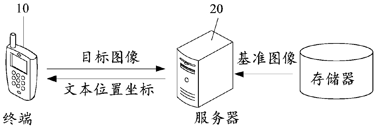 Text labeling method and device and storage medium