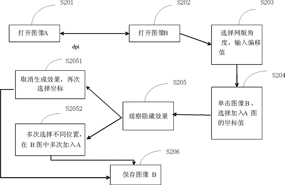 Hidden information grating unlocking anti-counterfeiting method and system