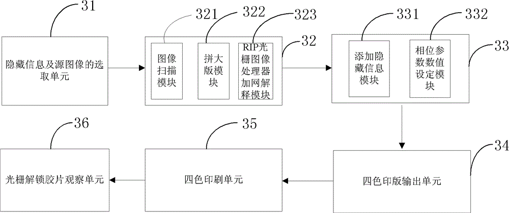 Hidden information grating unlocking anti-counterfeiting method and system