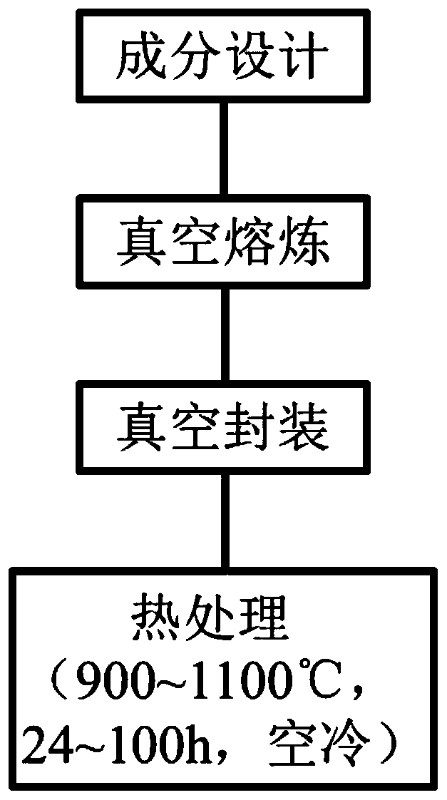 A kind of Zr-ti-cr-v multiphase hydrogen storage alloy and its preparation method