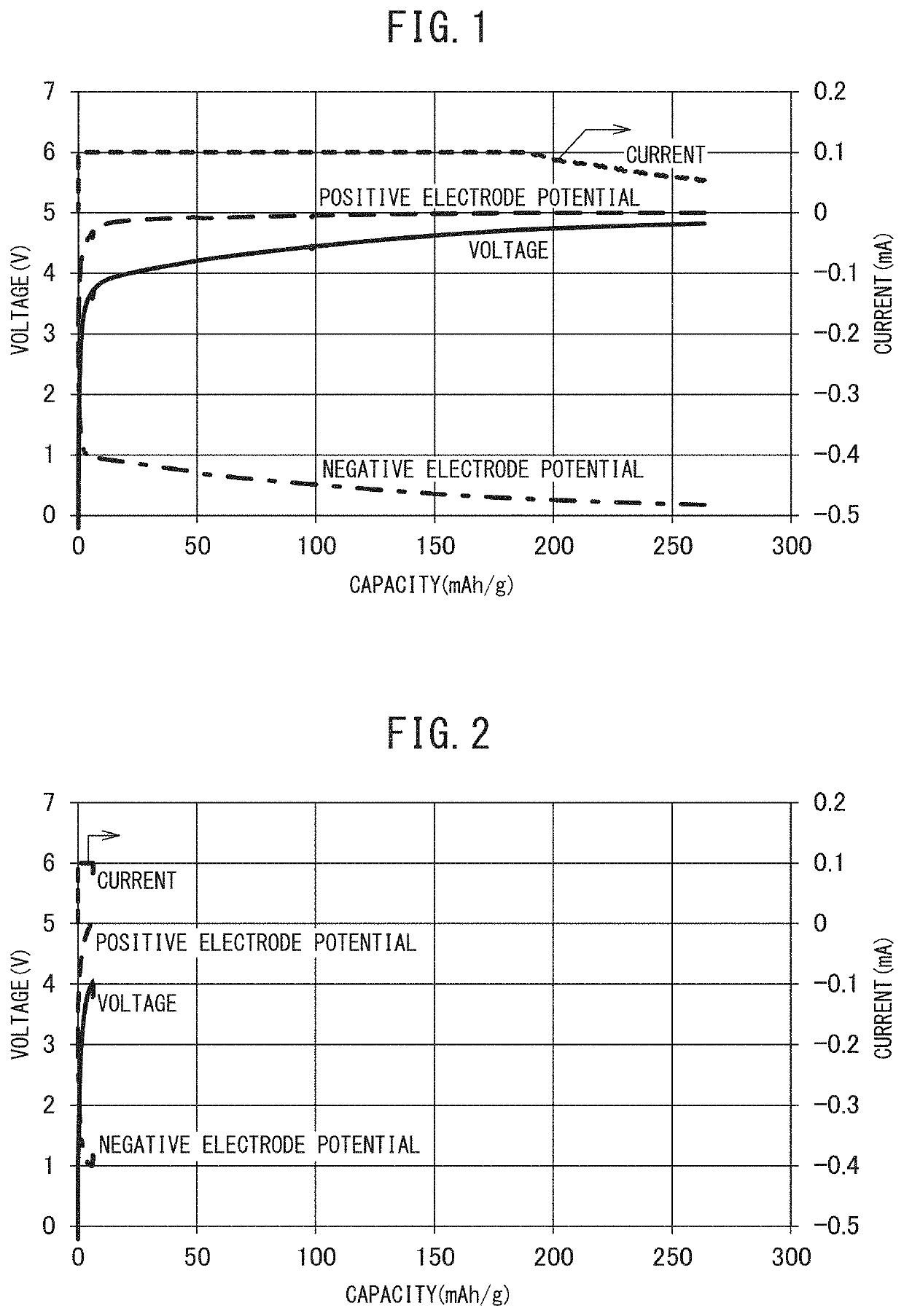 Positive Electrode Precursor