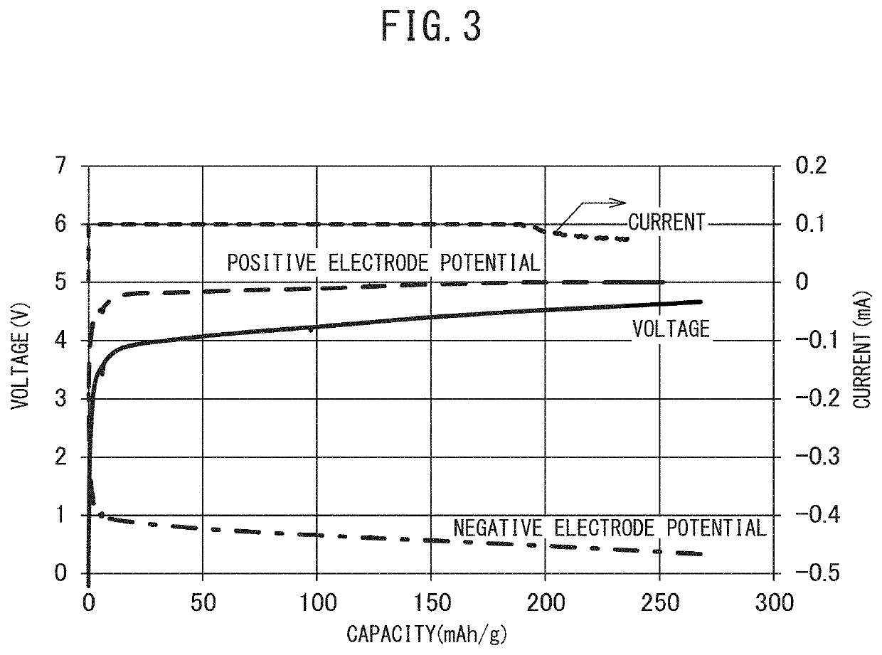 Positive Electrode Precursor