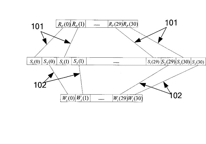 Auxiliary synchronization channel scrambling method and corresponding cell searching mode