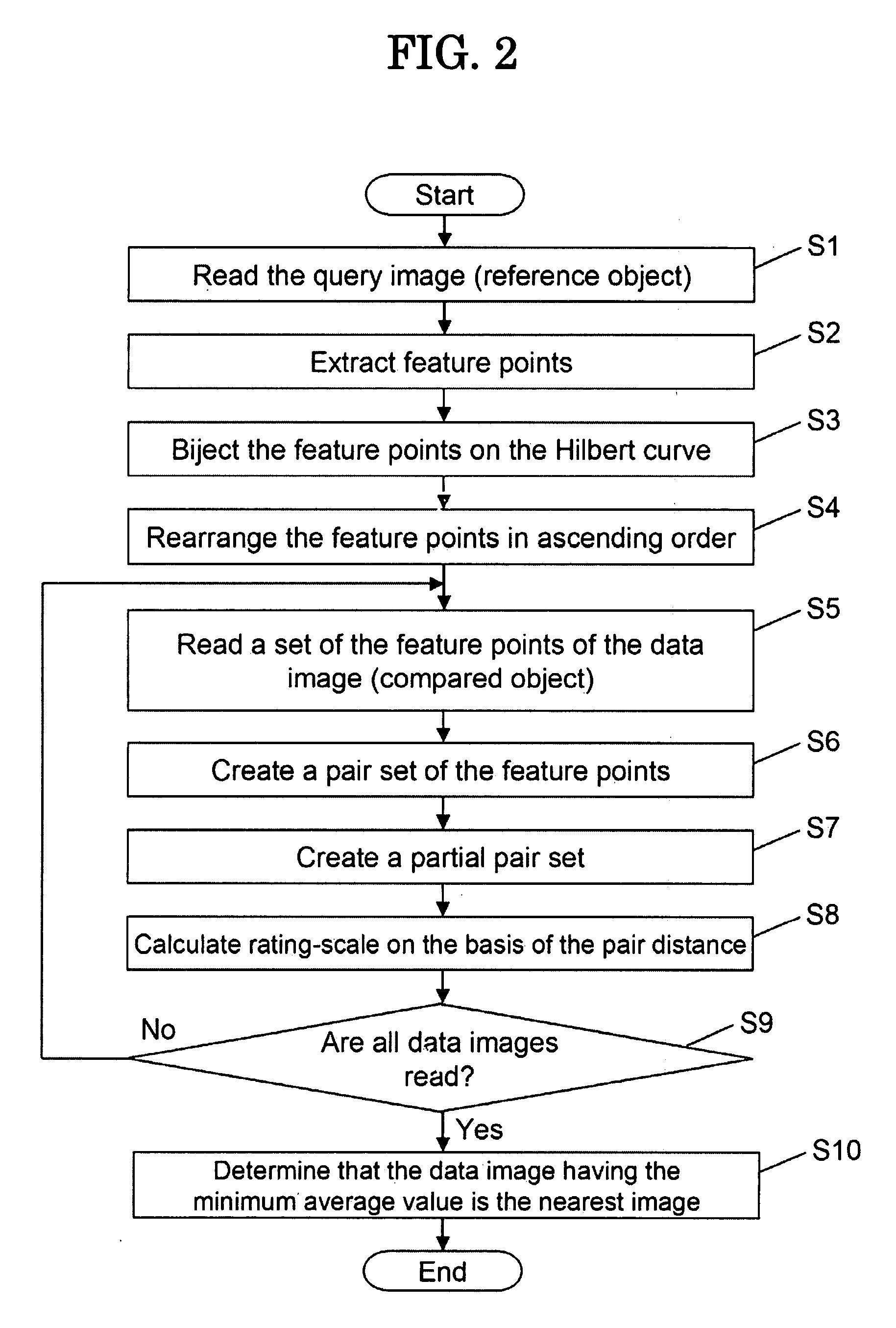 Matching apparatus, image search system, and histogram approximate restoring unit, and matching method, image search method, and histogram approximate restoring method