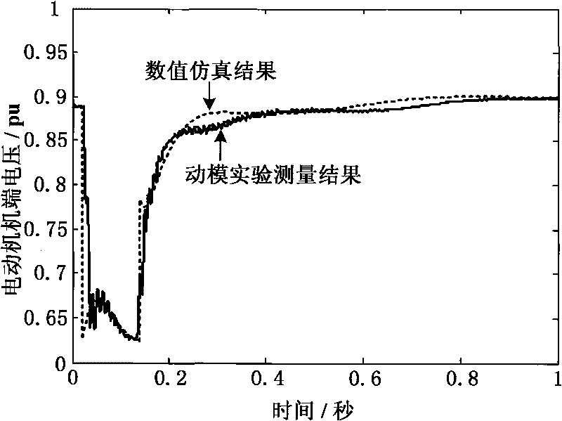 Acquisition method of model parameters of electromechanical transient state simulation of motor based on factory data