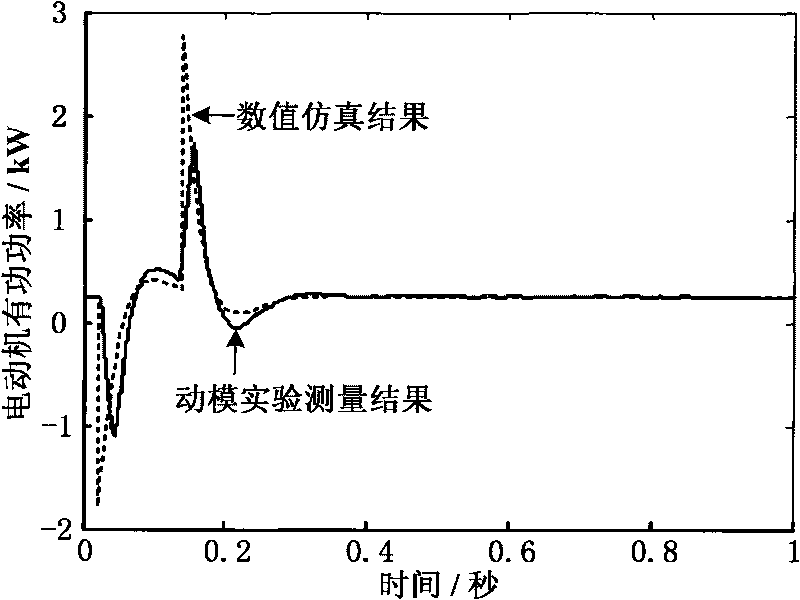 Acquisition method of model parameters of electromechanical transient state simulation of motor based on factory data