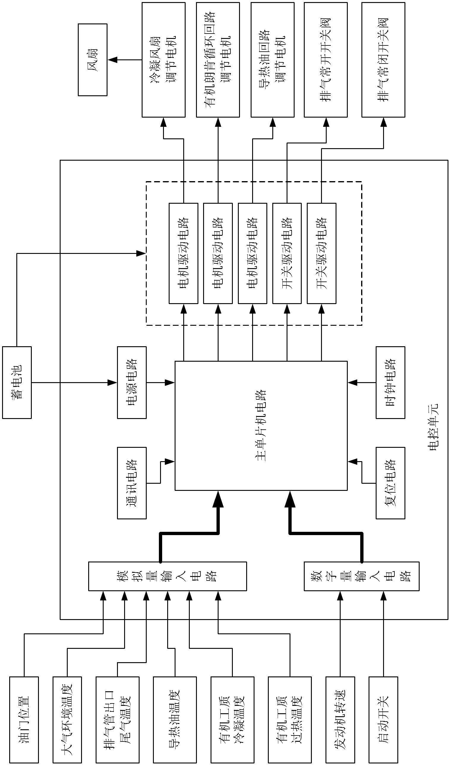 Power generation system using exhausting and cooling waste heat in internal combustion engine at the same time and control method therefor