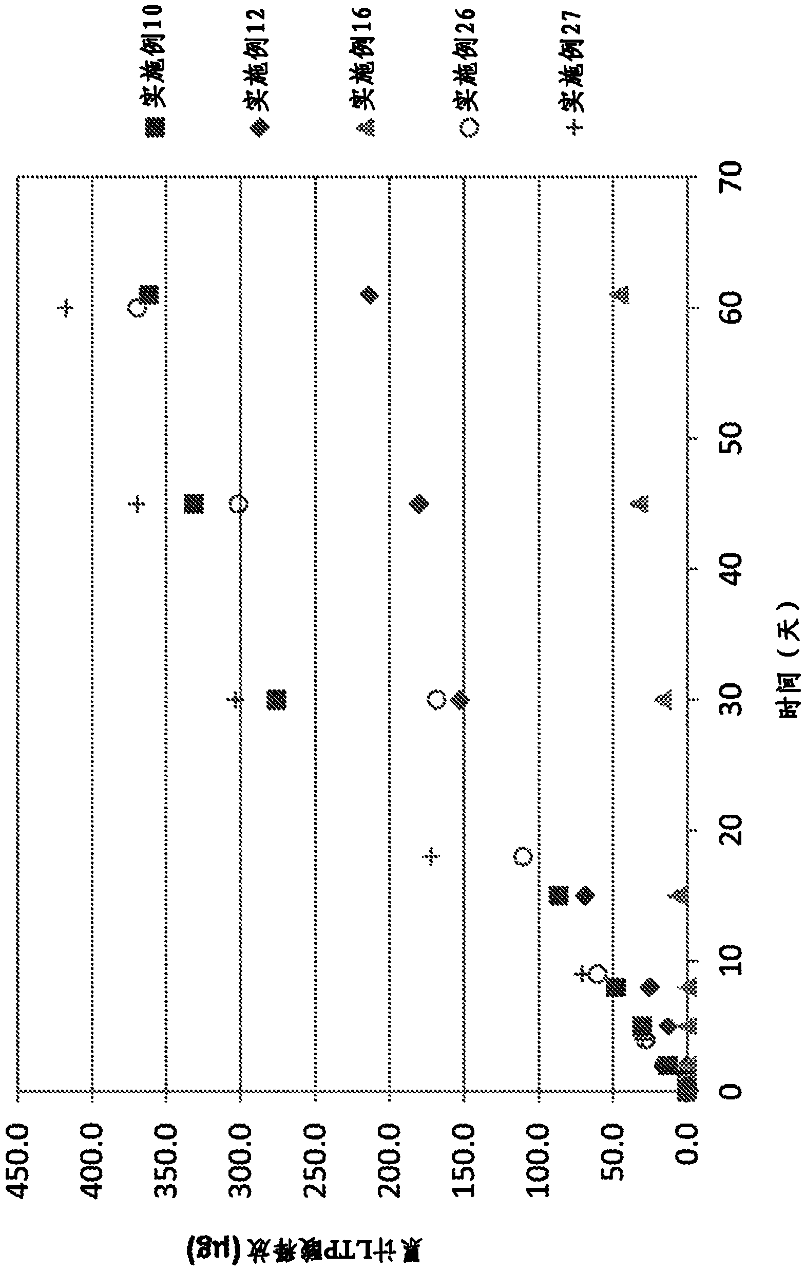 Polymer conjugated prostaglandin analogues