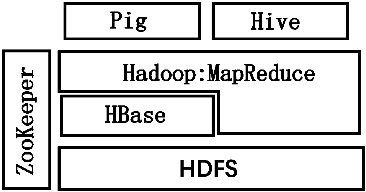 Urban population flow behavior data analysis system based on distributed architecture