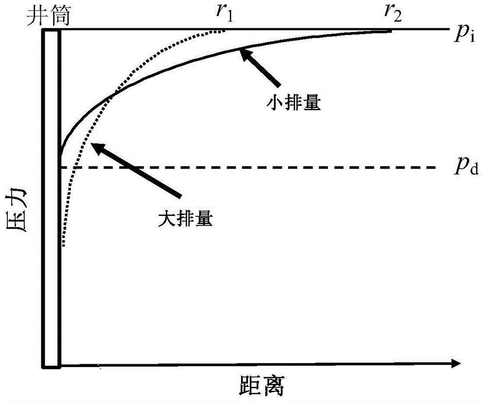 Pressure-propagation-based method for determining discharge and recovery speed at initial stage of coalbed methane exploitation