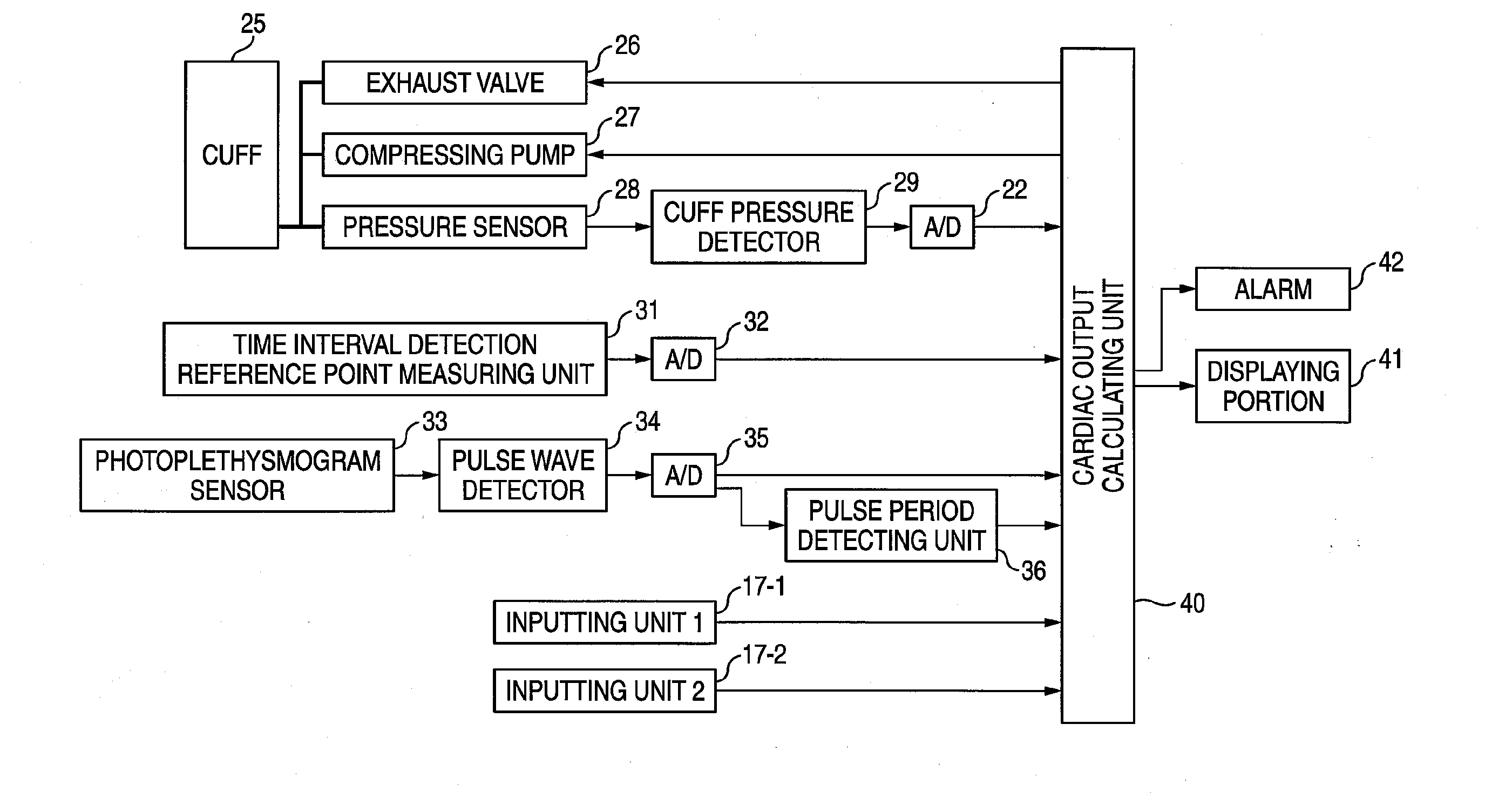 Method and apparatus for measuring blood volume