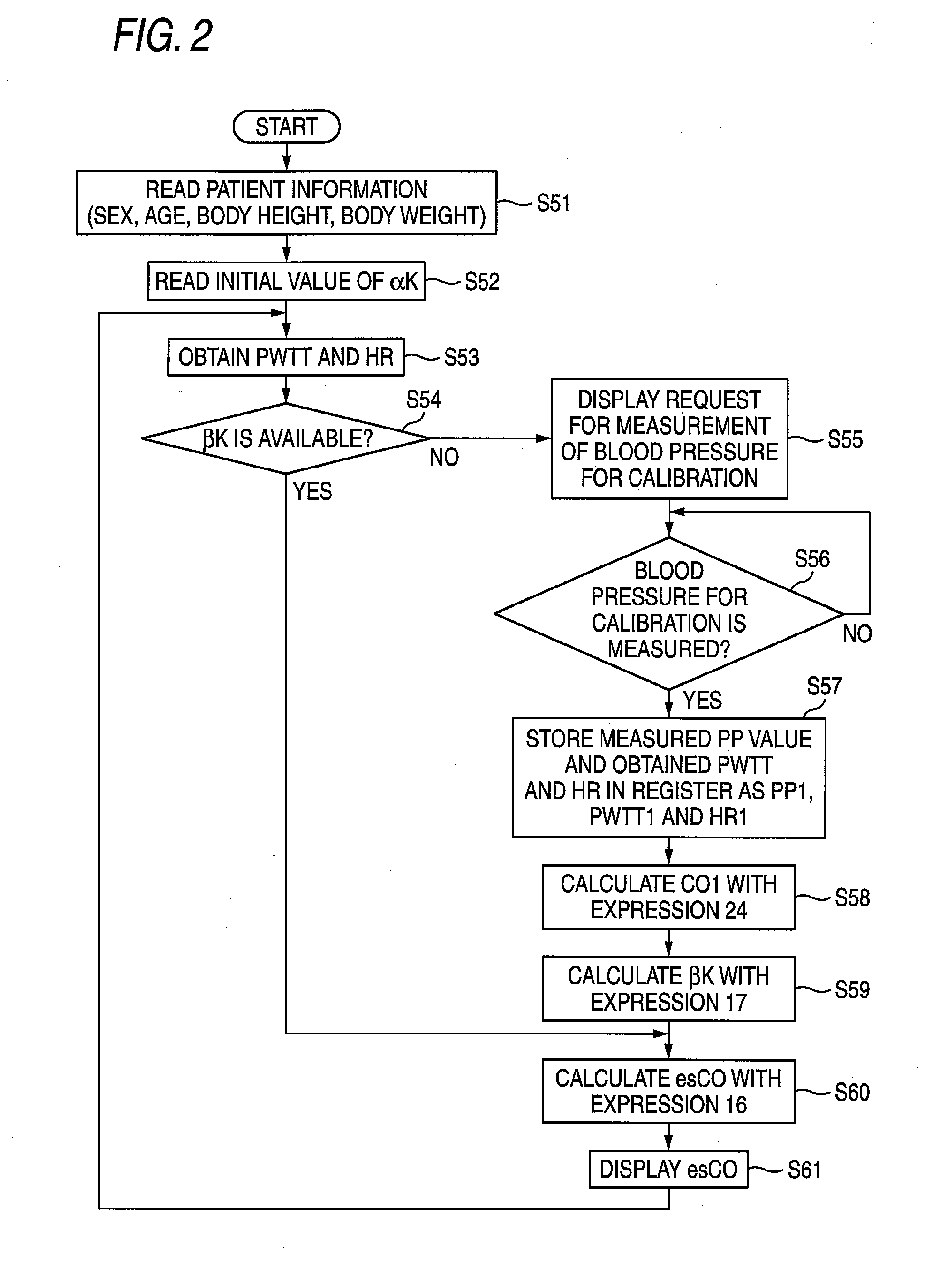 Method and apparatus for measuring blood volume