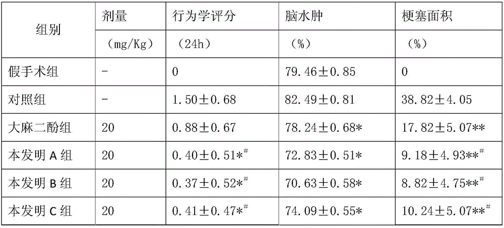 Medicine for preventing and treating cardiovascular and cerebrovascular diseases