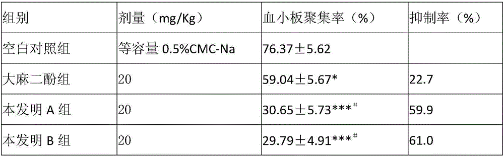 Medicine for preventing and treating cardiovascular and cerebrovascular diseases