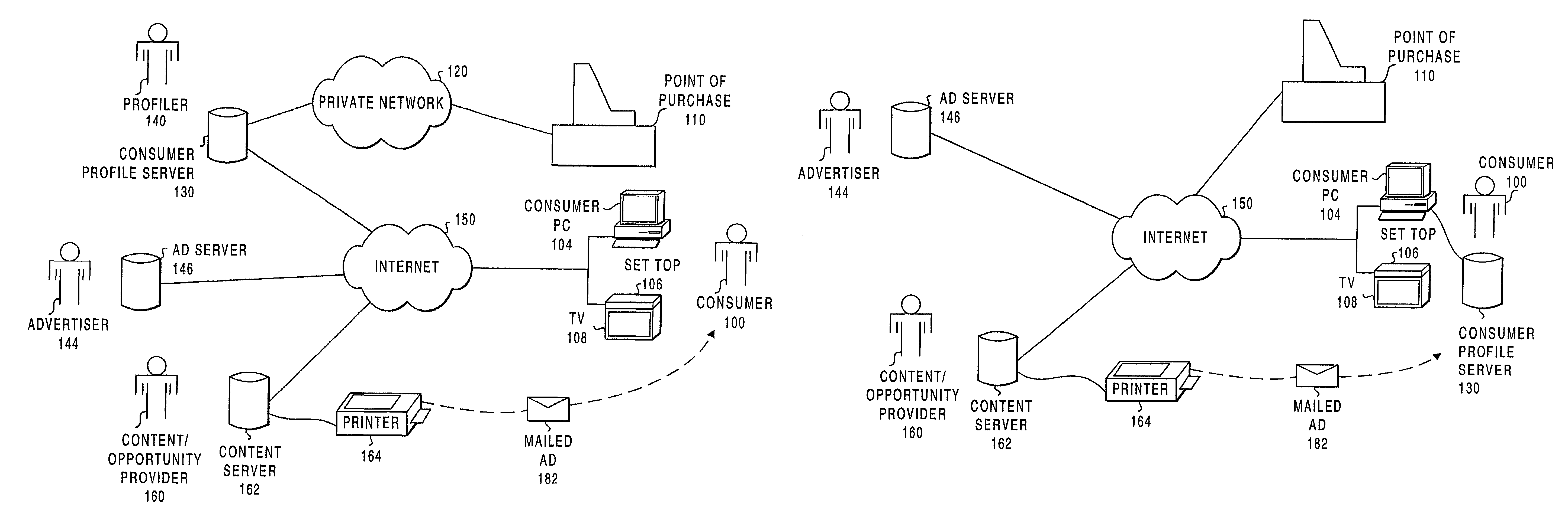 Consumer profiling and advertisement selection system