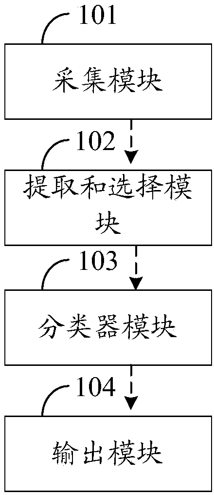 Detection method and system for pathological voice