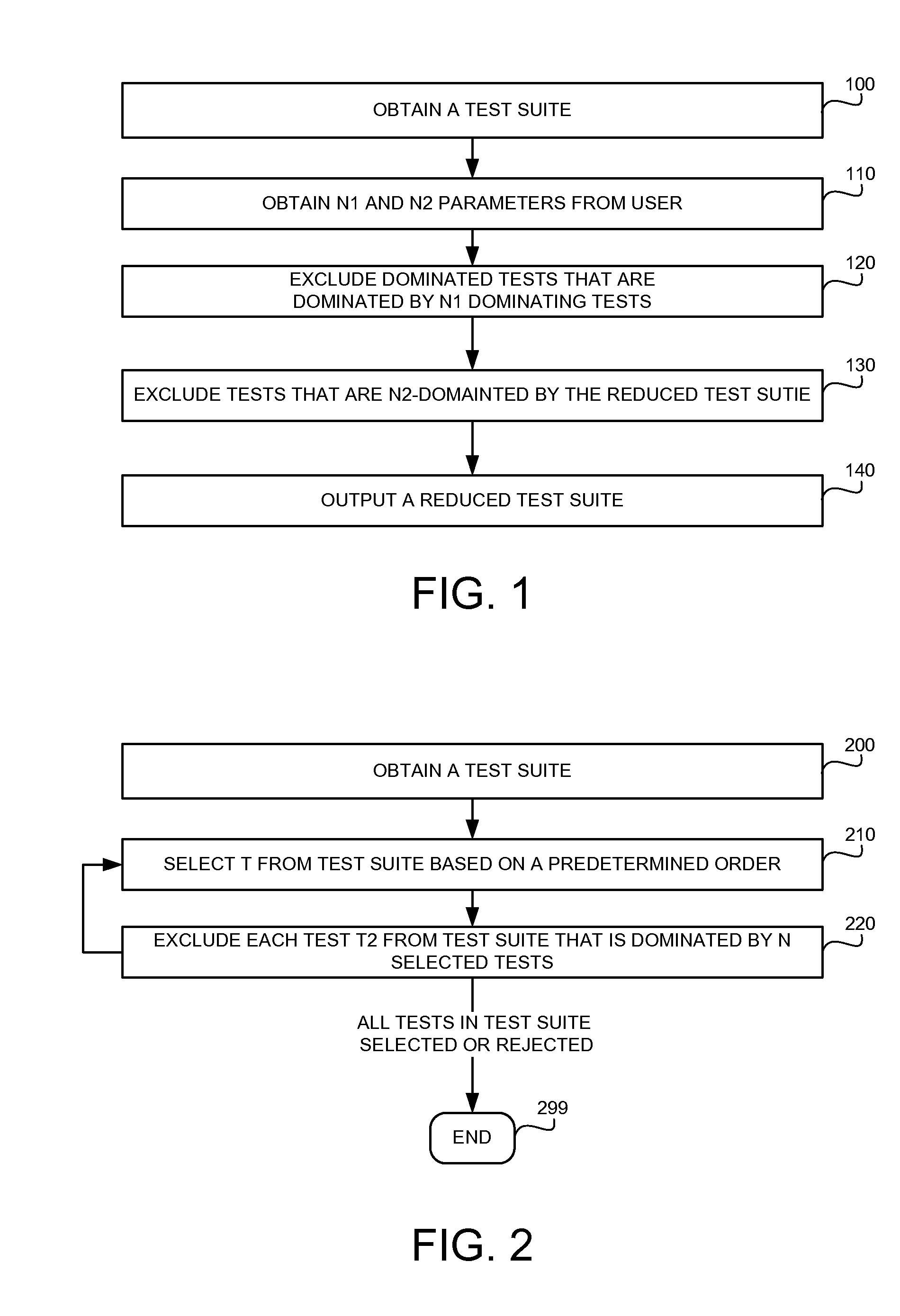 Test selection based on domination criterion